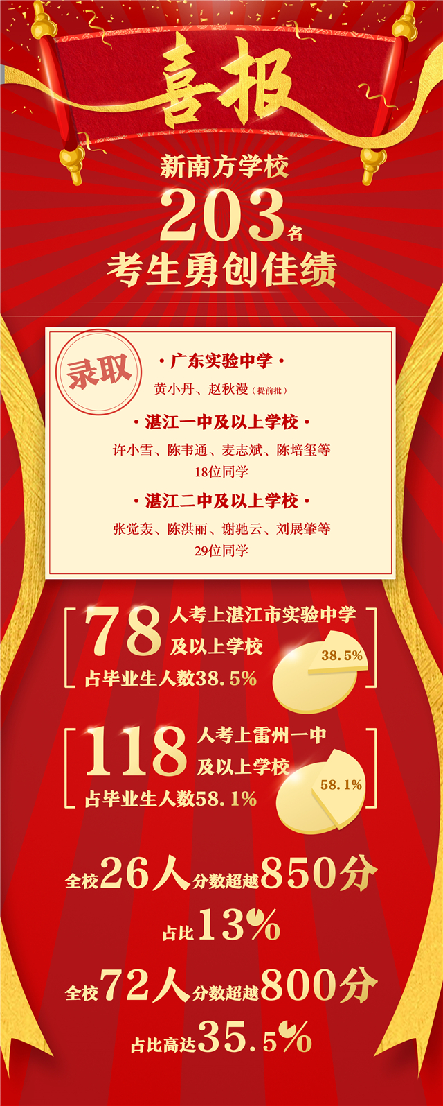 1562668248128045.jpg 喜报修1.jpg